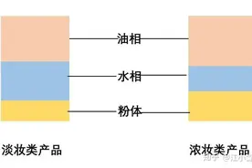 洗脸，洗面奶和卸妆油，用哪一个更干净？图片