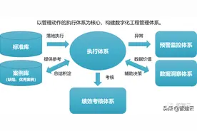 数智化背景下，房地产该如何思考质量管理图片