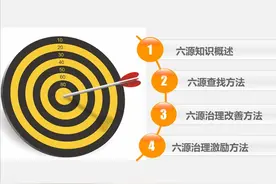 PPT干货 | 六源的查找与治理方法图片