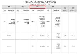 上海市浦东新区、天津市滨海新区的知识：本质上仍然是县级行政区图片