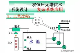 经典PLC编程案例，电气新手必备图片