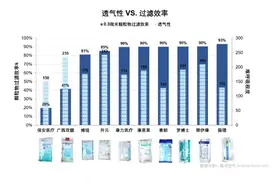 适合户外锻炼时佩戴的口罩推荐图片