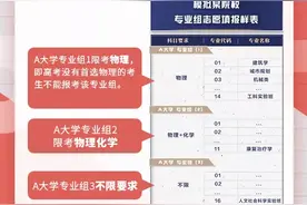 高招录取有哪些变化？什么是“院校专业组”？这里有解答！（视频、图片解读）图片