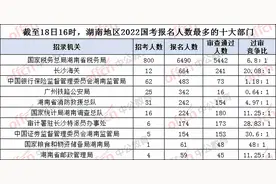 2022国考湖南地区9028人报名，25个岗位无人报考图片