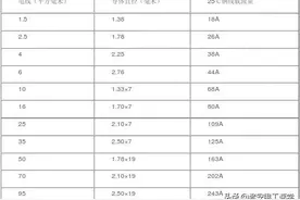 电线平方对应功率，老电工口诀，简单易懂图片