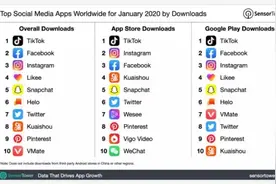 TikTok抖音能否成为下一个跨境电商风口图片