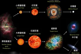 宇宙中为什么没有全是黄金的星球？图片