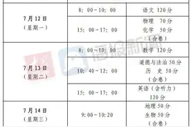 滕州各高中招生计划公布，其中滕州一中2800人、滕州二中1700人！图片