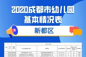 2020年成都全市幼儿园地图出炉！（内附地址和电话）图片