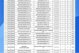 2020年成都全市幼儿园地图出炉！（内附地址和电话）图片