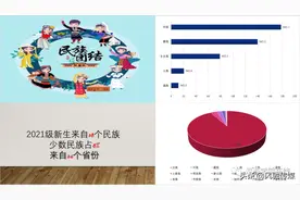 2021级河西学院本科新生录取大数据出炉图片
