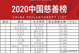 许家印再登中国慈善榜榜首，年捐30.1亿 累计捐款超177亿图片