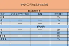 聊城规划建7个高铁站图片