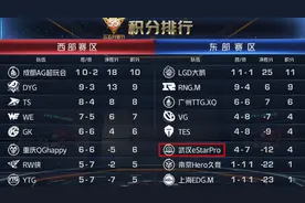 KPL：训练赛三兄弟一起跌出季后赛，eStar失去自我只想照抄别人图片