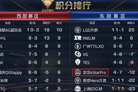 KPL：训练赛三兄弟获倒数前三,eStar或可放弃大乔,别再照抄阵容了图片
