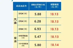 三连涨！今晚24时油价再上调，92号汽油逼近每升6元图片