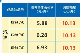 三连涨！今晚24时油价再上调，92号汽油逼近每升6元图片