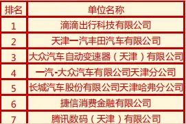 权威发布 | 天津经开区2019年度百强企业名单出炉图片