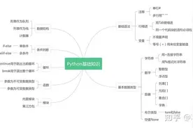 Python的基础知识图片