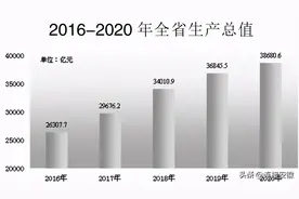 安徽省2020年国民经济和社会发展统计公报（全文）图片