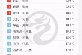 警惕，河南山东等将热出寒潮！权威预报：郑州降温20度局部下雪图片