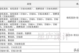 学而思和高途课堂谁强？业界大佬对峙圈内黑马，揭开课程真实差距图片