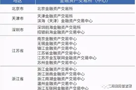 金交所的定融产品能不能投？图片
