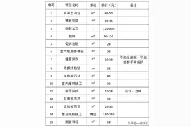 盘点2021年清包工单价表图片