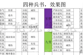 三国志战略版：兵书系统全面分析，细节之处见胜败图片