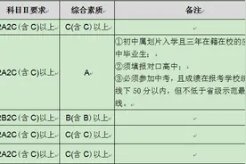 兰州市第五十九中学（兰炼二中）2020年招生简章图片