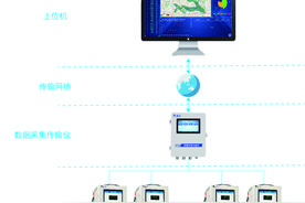 干货丨为什么数采仪对在线监测系统来说必不可少？图片