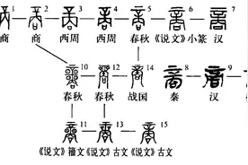汉字探源：商字本形和本义究竟是什么？图片