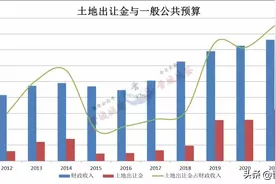 未来三至五年，晋城房价真的不会降吗？图片