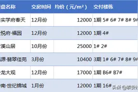 2021年泰城22家楼盘要交付 业主等不及了图片