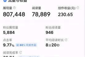 我是如何在今日头条发文赚钱的，今天全都分享给你图片