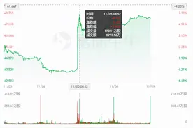 新冠死亡风险直降89%！辉瑞这个口服药能终结疫情吗？图片