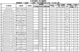 章贡区最新公示！这两类幼儿园名单及收费标准来了！图片
