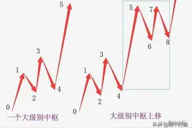 「狩猎精读缠论」第86课 走势分析中必须杜绝一根筋思维图片