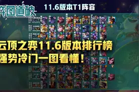 云顶之弈11.6版本排行榜，强势冷门一图看懂图片