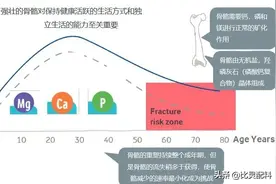 乳矿物盐：天然新“钙”念，助力各阶段矿物质补充图片