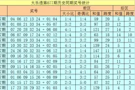 徐欣大乐透第21077期：前区大小比关注2-3图片