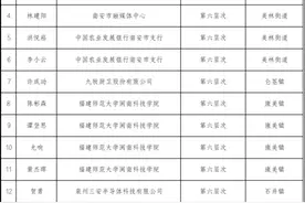 公示！南安17人拟认定泉州级名单图片
