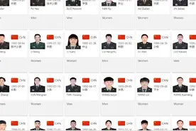 原来八一队的队员都是现役，有军官有士官，从中士到少校图片