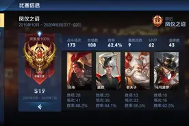 单排68%胜率的省级吕布的出装思路分享图片