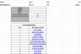 财务三大表分析工具，12张模板提升效率，10分钟看懂财务报表分析图片