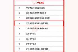 联合印发！国家发改委社会发展司等通知：天津这家医院被“点名”！图片