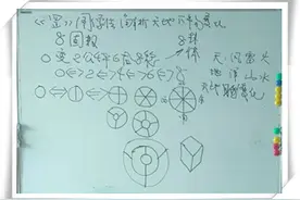 《罡》图像解析天地万物变化《8》图像法图片