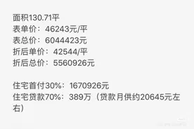 小姐姐分享的买房心路历程图片