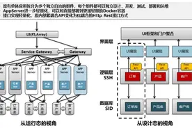 微服务架构-从概念模型到知识体系化图片