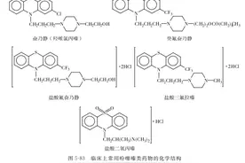 动物源性食品中兽药残留的检测——镇静剂类药物残留图片